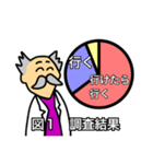 Dr. アスワワガミの研究（個別スタンプ：4）